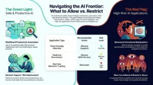 Home 3 AI in Business What Should Be Allowed vs Restricted